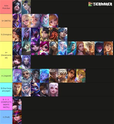 MLBB Heroes (September 2025) Tier List (Community Rankings) - TierMaker
