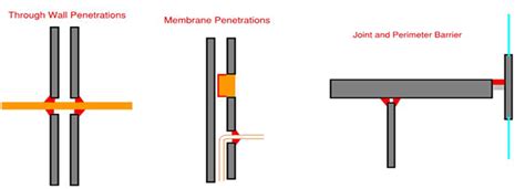 Image result for Draft Stop Code