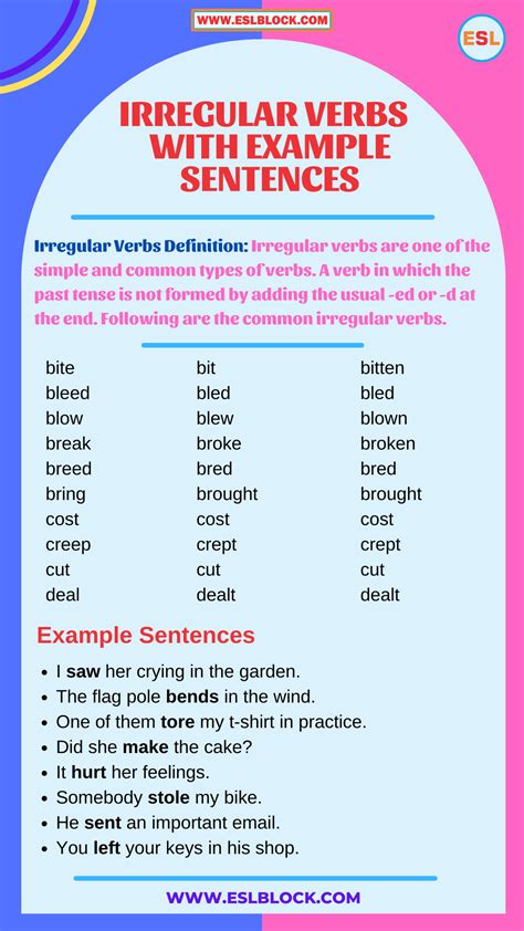 Image result for Irregular Verb Example