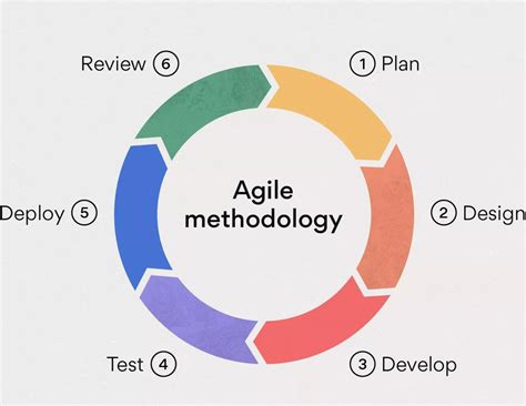 Mobile App Development Blogs | Web designing Blogs | Zartek India