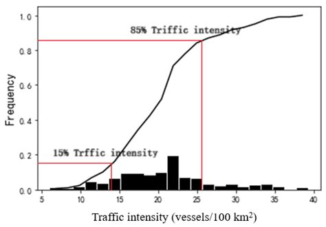 Research on Dynamic Quaternion Ship Domain Model in Open Water Based on ...