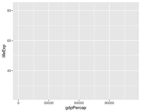 Image result for Gapminder Ggplot Code Diagram
