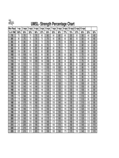 Weightlifting Percentage Chart - Fill Online, Printable, Fillable ...