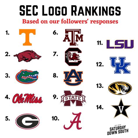 Sec Teams Logo