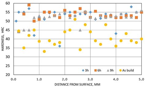 Microstructural and Mechanical Properties of Novel Co-Free Maraging ...