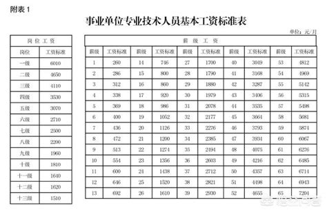 扬州基本最低工资标准2023最新调整为多少钱