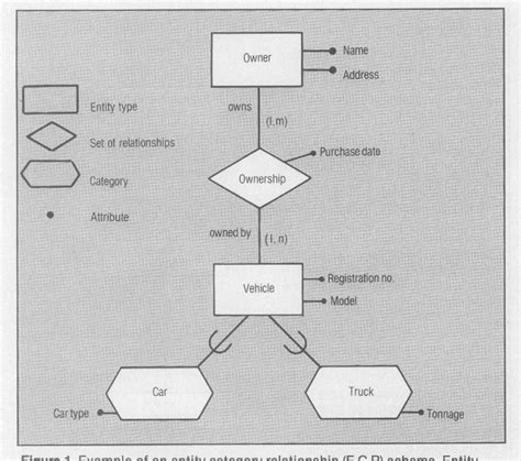 Image result for User Database Table