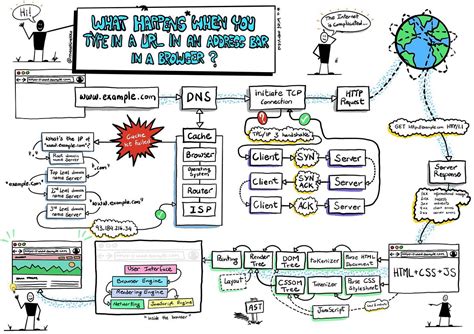 Image result for Write a Web Server in Python