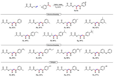 TBPEH-TBPB Initiate the Radical Addition of Benzaldehyde and Allyl Esters