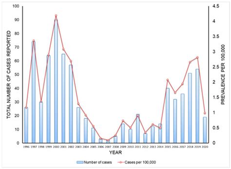Pathogens | Special Issue : Advances in Spotted Fever