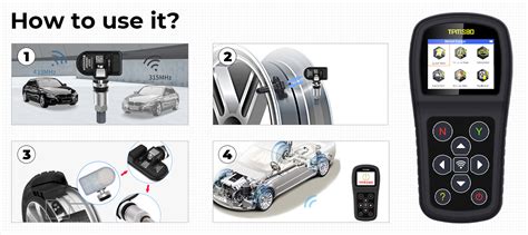 Image result for TPMS Reset Using Tmps
