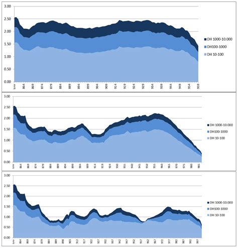 Room for Rivers: Risk Reduction by Enhancing the Flood Conveyance ...