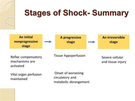Stages Of Shock
