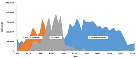 Sharing Scientific Evidence of the Response of Aquatic Animals to ...