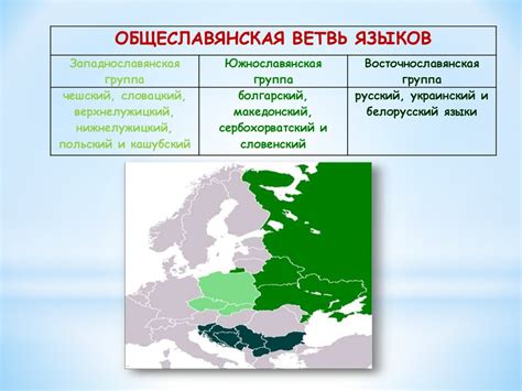 Словацкий языки - презентация онлайн