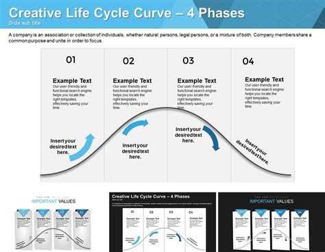 Project Life Cycle Flow Chart 的图像结果