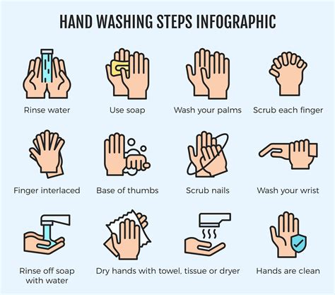 Image result for Hand Washing Sign Steps