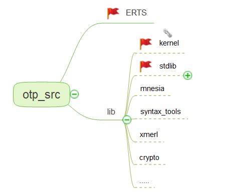 Image result for Erthink Source Code
