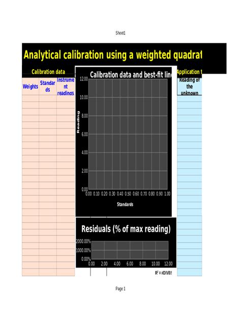Calibration Quadratic Weighted - Blank Fillable Template | Fill Out ...