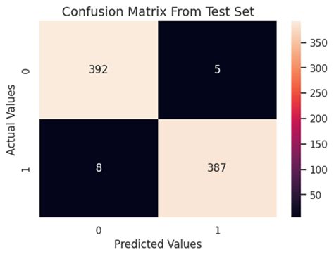 Image result for Customer Classification Graph by Using Machine Learning