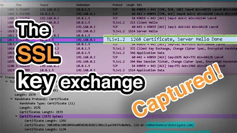 Image result for SSL/TLS Key Exchange