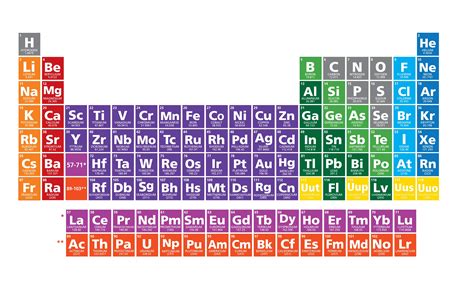 Periodic Table HD Wallpapers - Wallpaper Cave