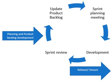 Understanding the Interactions between the Scrum Master and the ...