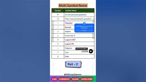 Image result for Math Sign Explanation