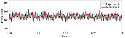 Parameter Optimization of Vibration Reduction Structure for Low-Speed ...