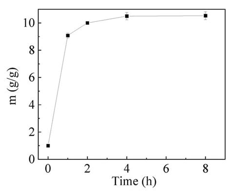 Heavy Metal Removal from Wastewater Using Poly(Gamma-Glutamic Acid ...