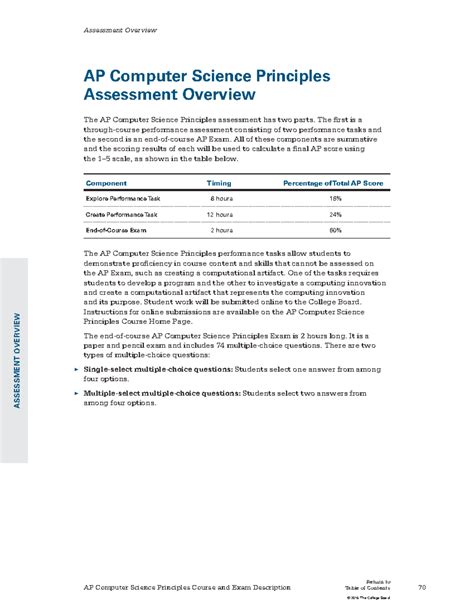 Image result for AP Comp Science A