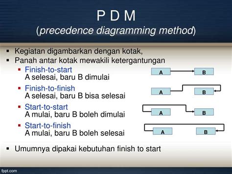 Image result for Precedence Diagram Example