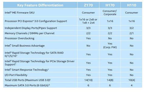 Processor Types Comparison 的图像结果