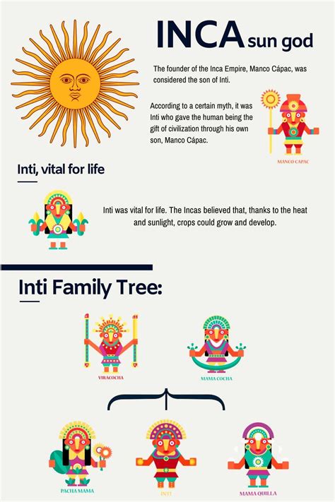 Inca Sun God: The Most Powerful Deity of the Inca Empire
