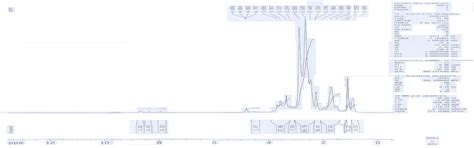 Fig. 5: NMR Spectra of 5.0G PPI dendrimer