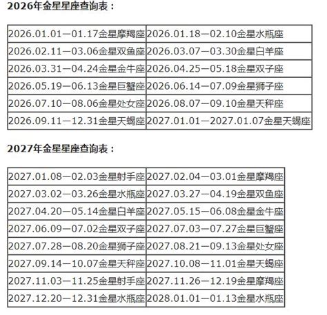 金星星座查询对照表，个人星盘查询分析完整免费