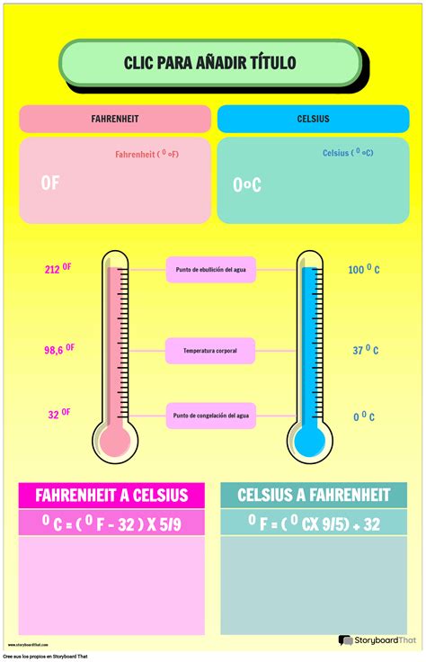 Tabla De Escala Celsius A Fahrenheit