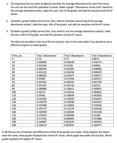 Graphing Absorbance Using Excel 的图像结果