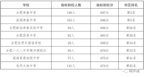 合肥重点初中排名前十名（2022年合肥初中排名一览表） - 学习 - 布条百科