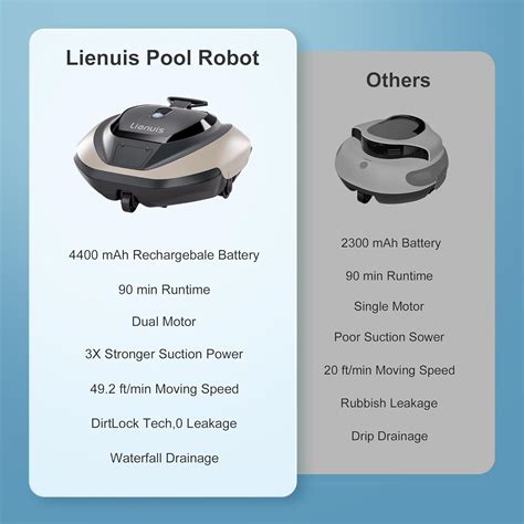 Lienuis Robotic Pool Cleaner, Pool Vacuum Robot for Up to India | Ubuy