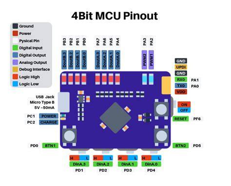 Image result for 4 Pin Microcontroller