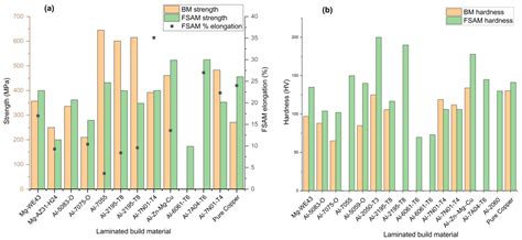 A Comprehensive Review of Friction Stir Additive Manufacturing (FSAM ...