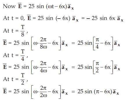 Uniform Plane Waves in Perfect (or Lossless) Dielectric ...