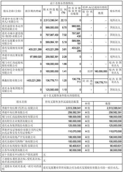 重庆农村商业银行股份有限公司渝中支行 - 爱企查