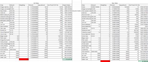 Image result for Konar Key Drop Table