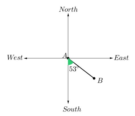 Basic Compass Reading How to Write Compass Bearing 的图像结果