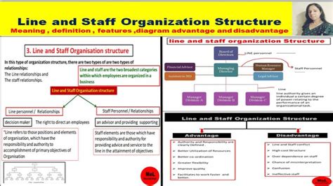 Line Staff and Functional Structure 的图像结果
