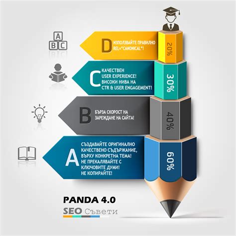 Panda 4.0 SEO Ranking Factors | Seo ranking, Seo, User experience