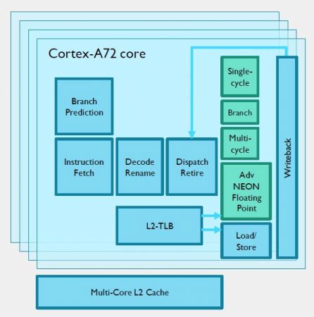 Image result for ARM Cortex a Class Processor