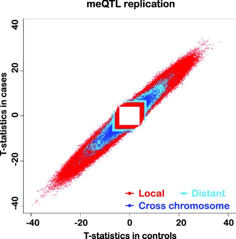 Replication Statistics 的图像结果